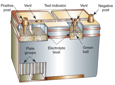 car battery diagram