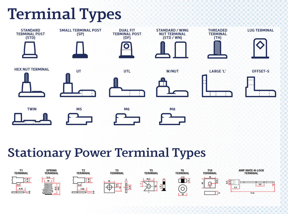 Car battery on sale connector types